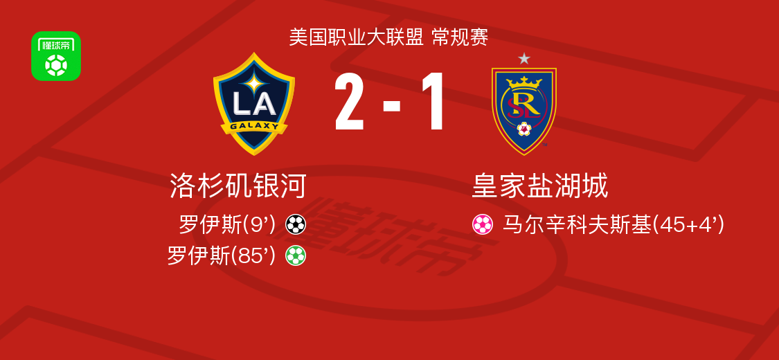 kaiyun-洛杉矶银河2-1皇家盐湖城，罗伊斯独中两元